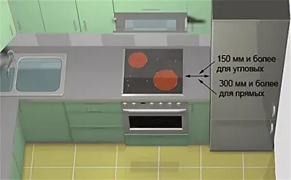 Расстояние между варочной панелью и шкафом. Варочная панель около холодильника. между плитой и холодильником защитный экран. розетка рядом с мойкой.