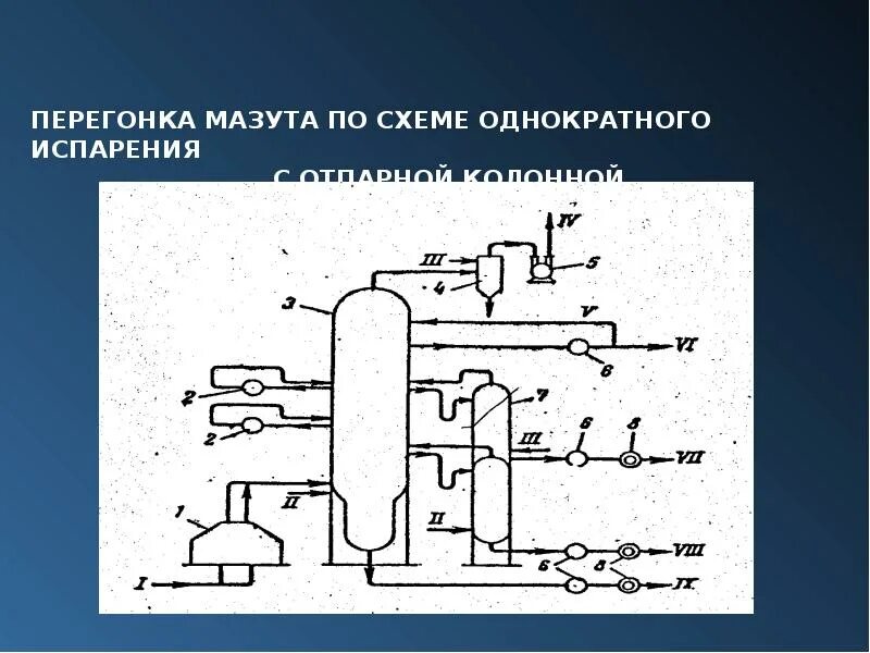 Вакуумная перегонка нефти. Колонна вакуумной перегонки мазута. Схема вакуумной колонны перегонки мазута. Блок вакуумной перегонки нефти. Вакуумная колонна для ректификации мазута.