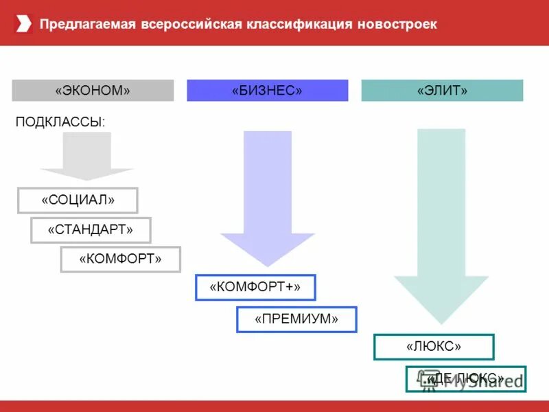 Суперпремиум корм для собак. Класса производства премиум. Класса производства премиум. Класса производства премиум. Класса производства премиум.