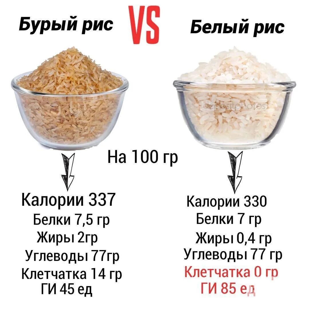 Рис калории 100г
