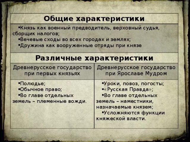 Как назывались отряды при князе