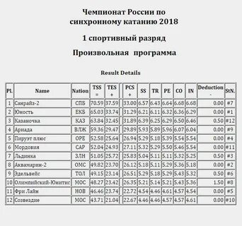 Фигурное катание программа по разрядам