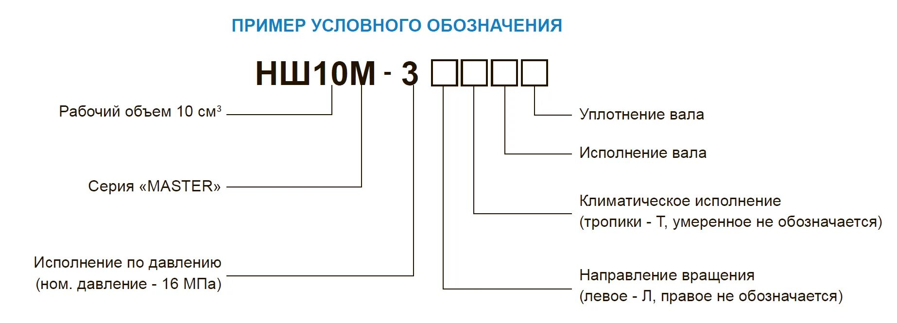 Маркировка насосов НШ 32. Насос НШ маркировки расшифровка. Маркировка насосов НШ 10. Маркировка НШ 50 насосов.