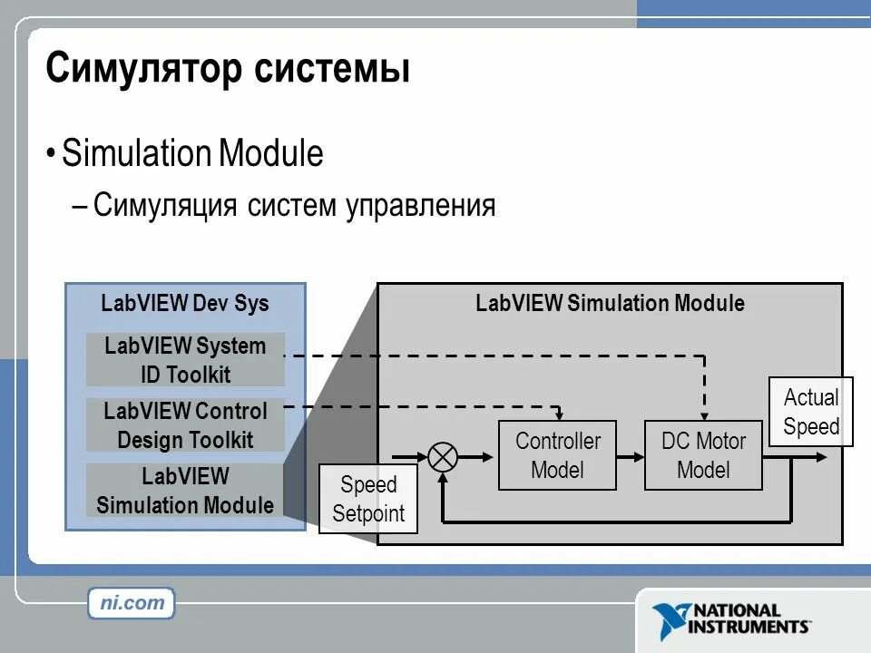 Simulation system. Моделирования в LABVIEW. Обработка сигналов в LABVIEW. Цифровая среда лабвью. Информационные системы управления SCADA И цифровая среда LABVIEW.