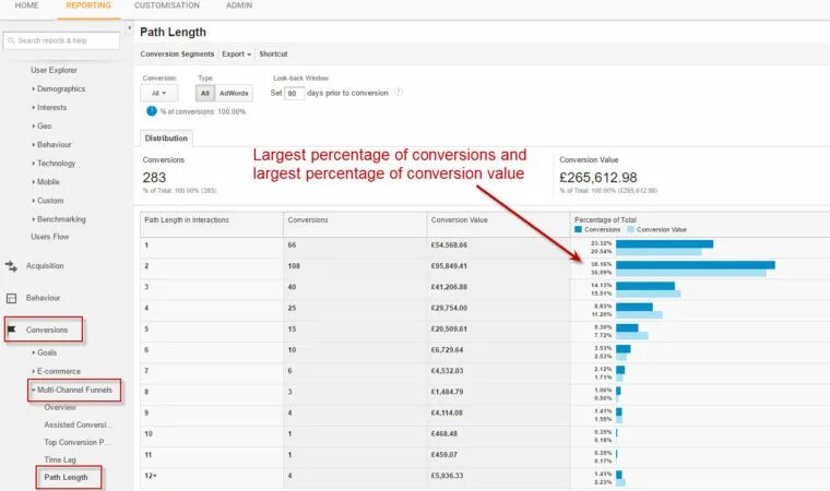 Пути конверсии в Google. Визуализатор многоканальные конверсии в Google Analytics. Ассоциированные конверсии картинка. Пост Вью конверсии это.