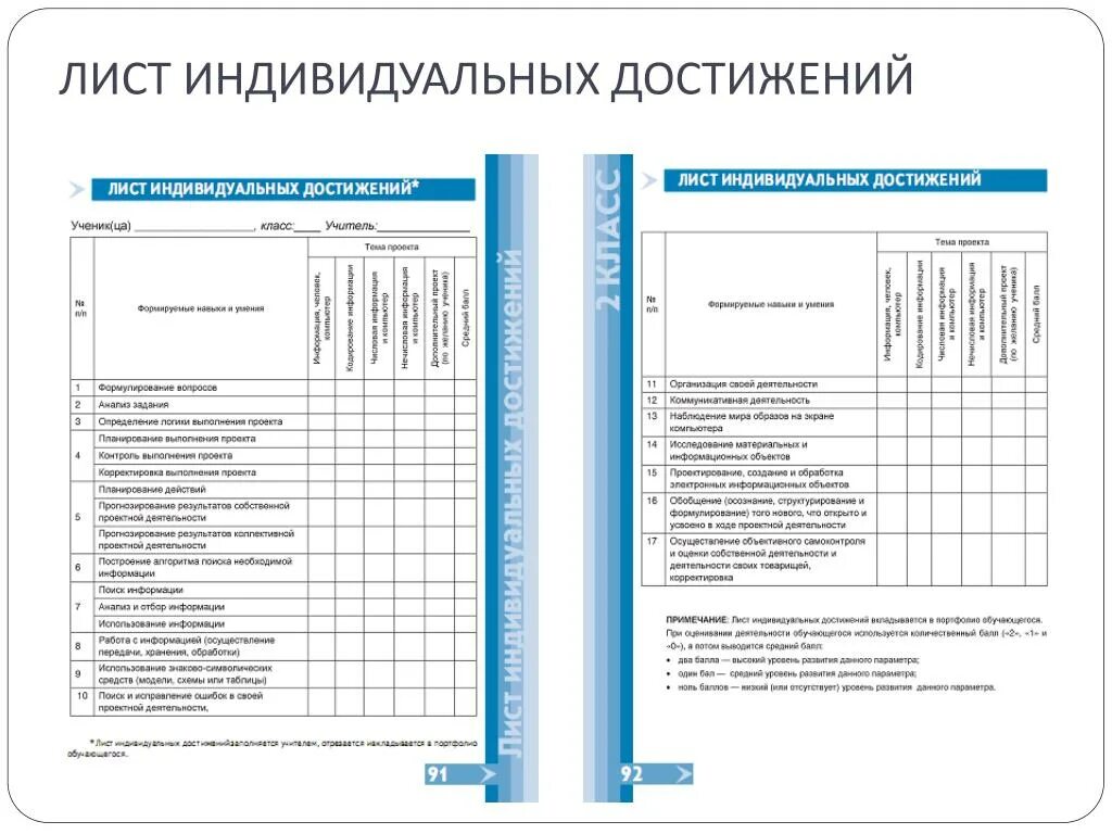 Современное учебное занятие чек лист. Листы индивидуальных достижений 1 класс ФГОС школа России. Листы индивидуальных достижений 3 класс ФГОС школа России. Лист оценки индивидуальных достижений. Лист индивидуальных достижений ученика.