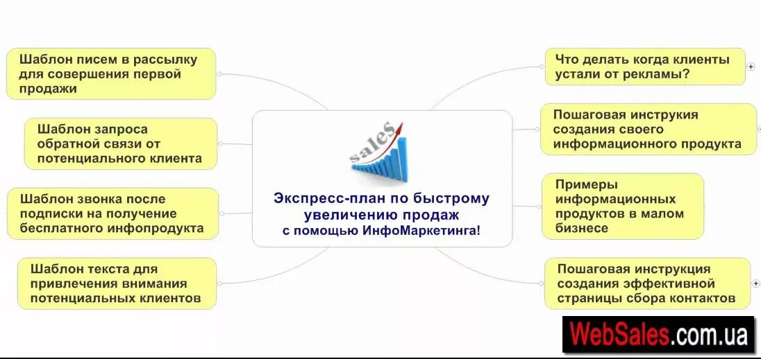 Примеры повышения продаж. Примеры повышения продаж