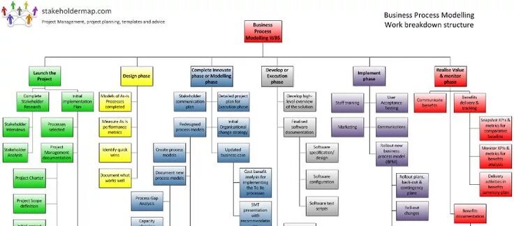 Wbs в системе управления проектом это Work breakdown structure (WBS) TikZ TeX LaTeX Stack Exchange