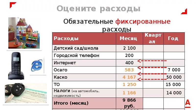 Фиксированные затраты. Фиксированные расходы примеры. Зафиксировать расходы. Обязательные расходы.