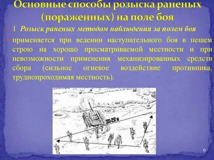 Способы боя
