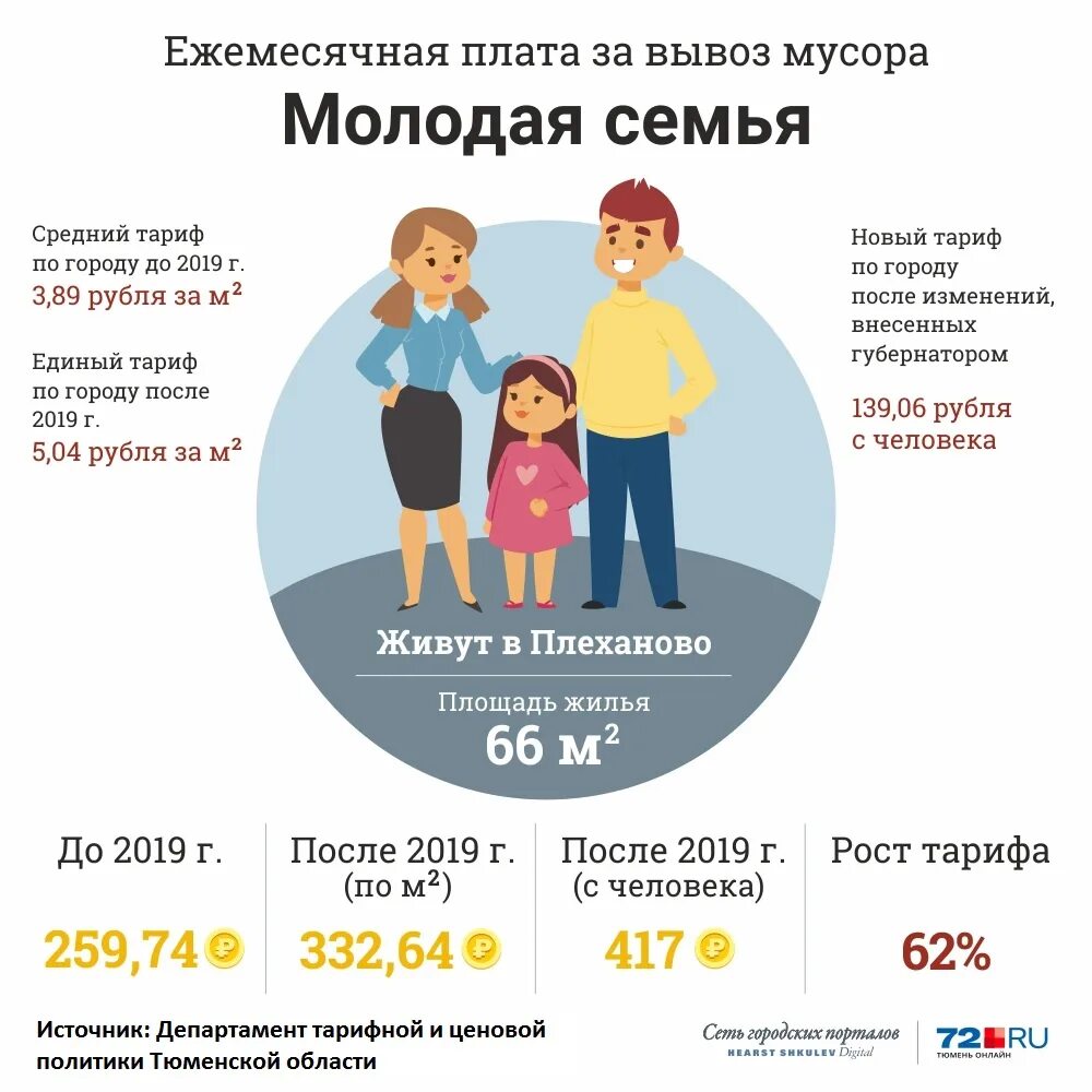 Многодетная семья сколько детей в 2024 году. Программа молодая семья. Программа молодая семья условия. Программы поддержки молодых семей. Молодым семьям с детьми выплаты.