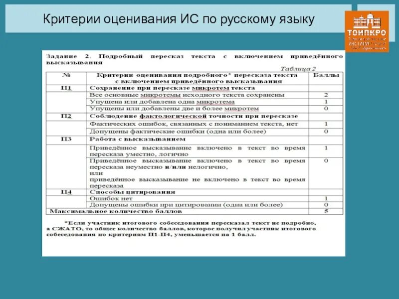 Живая классика критерии оценивания. Критерии оценивания итогового собеседования. Критерии оценивания по ИС русскому. Критерии оценки информационных систем. Критерии оценивания итогового собеседования таблица для эксперта.