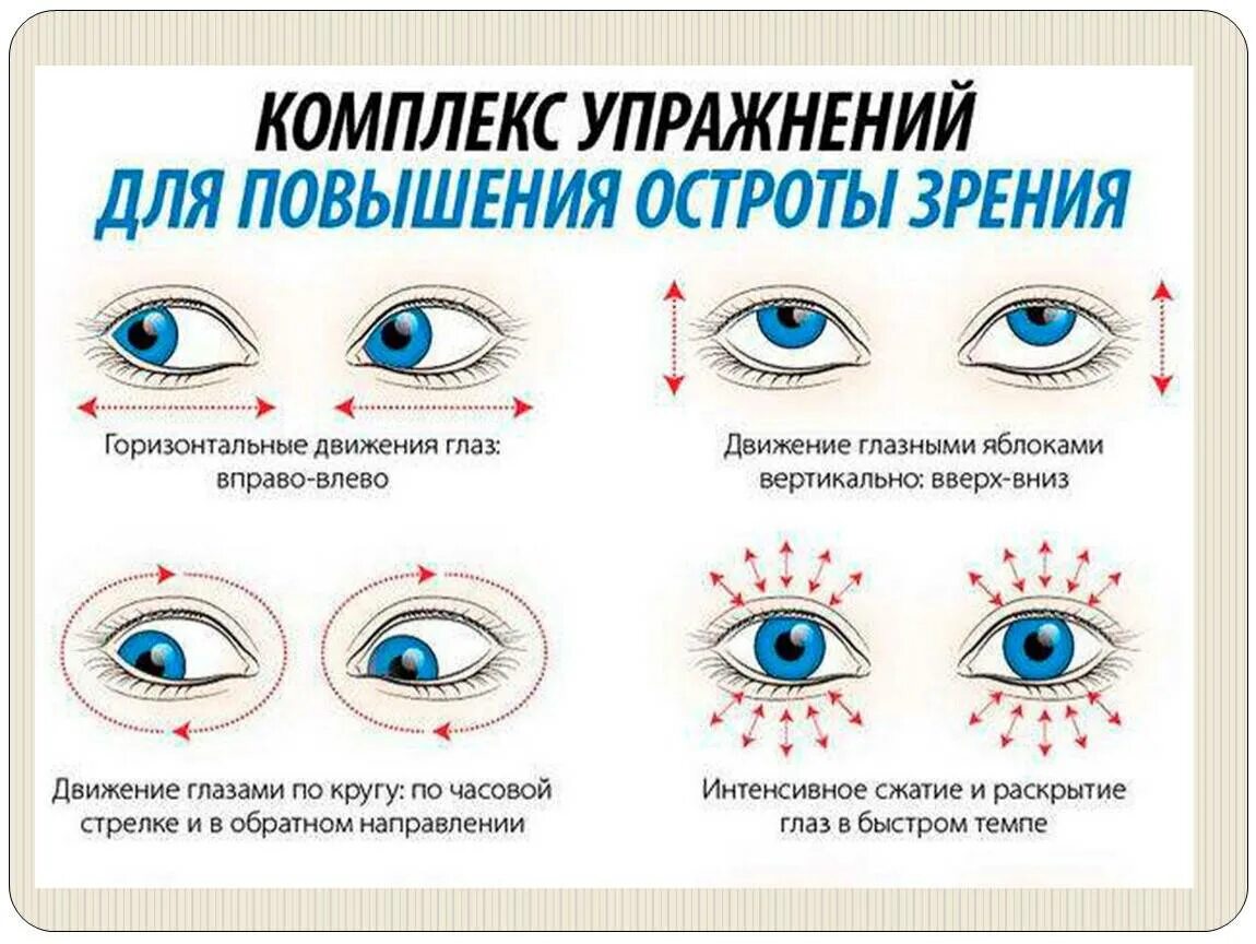 Возможно восстановить зрение