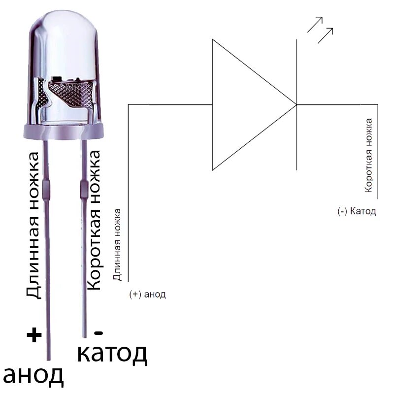 Контакты светодиода