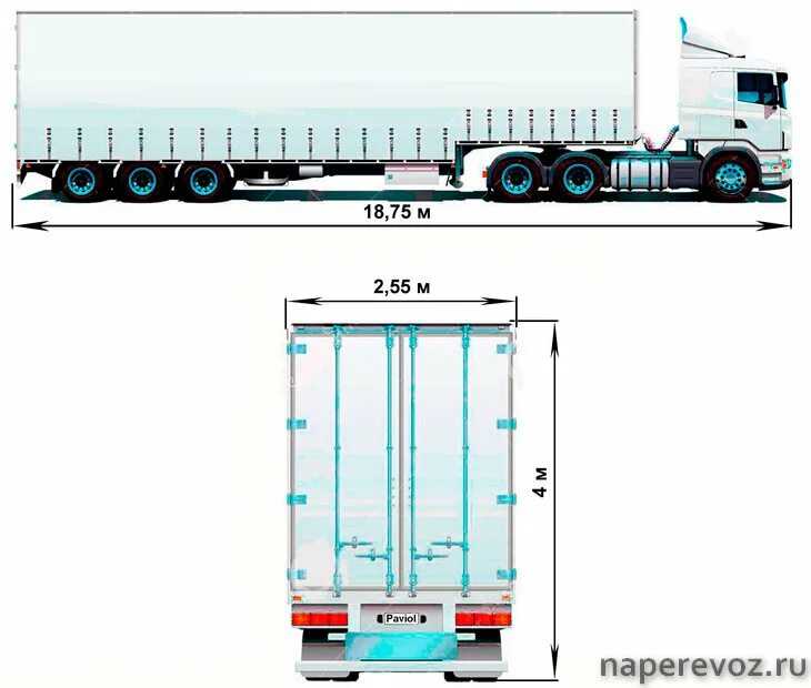 Ширина прицепа фуры 20 тонн. Габариты прицепа фуры 20 тонн. Габариты фуры 20 тонн тент с тягачом. Размер автопоезда еврофуры 20 тонн. Еврофура длина
