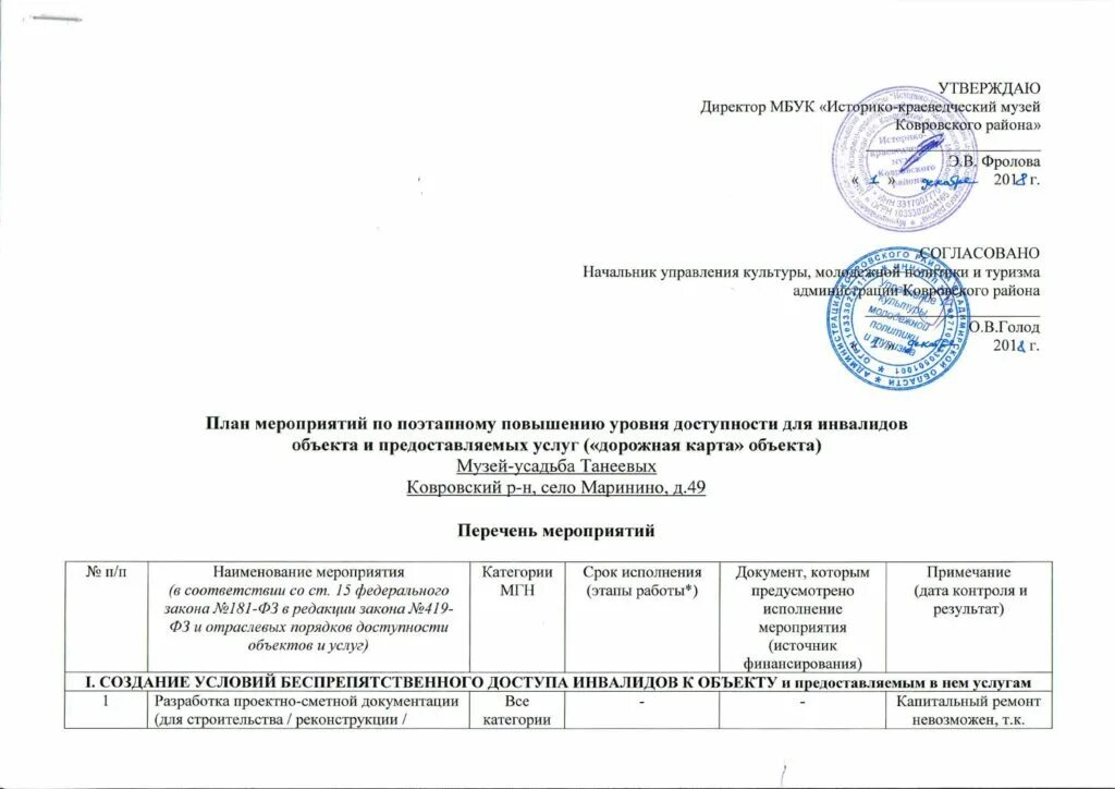 План доступности объектов для инвалидов. Планы мероприятий по повышению доступности для инвалидов. Карта доступности объектов для инвалидов