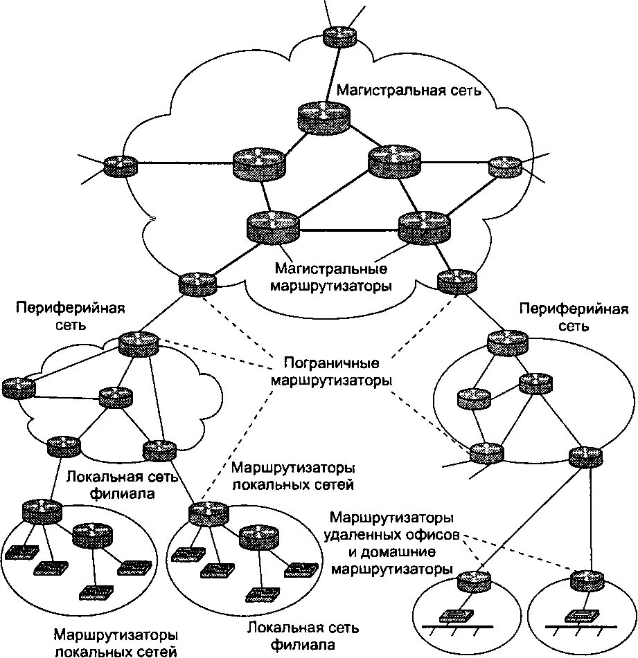 Структура связи сеть. Маршрутизатор схема сети. Схема соединения оборудования маршрутизации. Структурная схема роутера. Схема организации связи сети передачи данных.