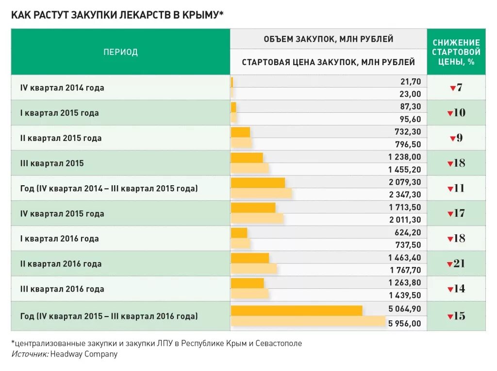 Можно отправлять лекарства по россии