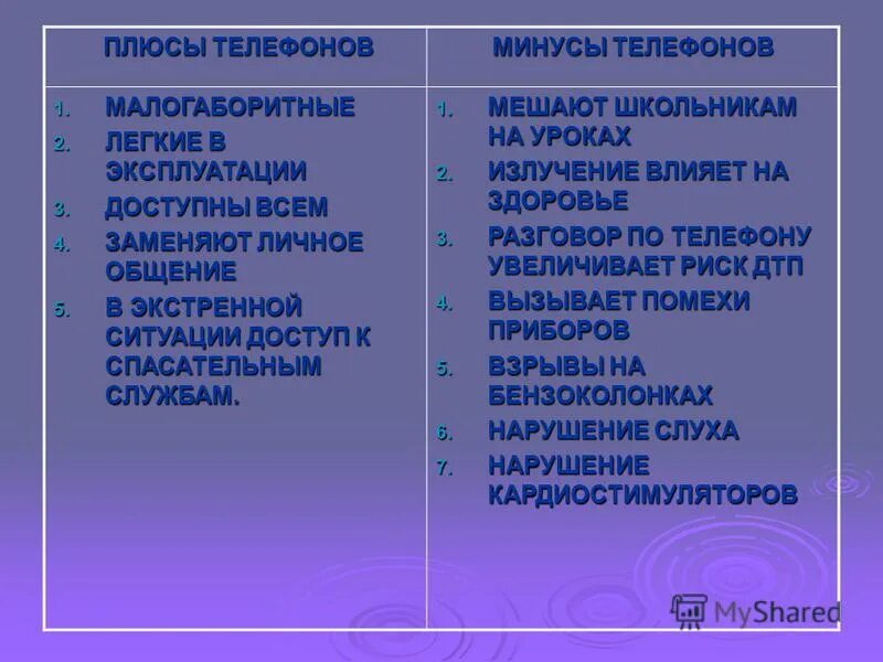 10 минусов телефона. Плюсы телефона. Плюсы и минусы мобильной связи.