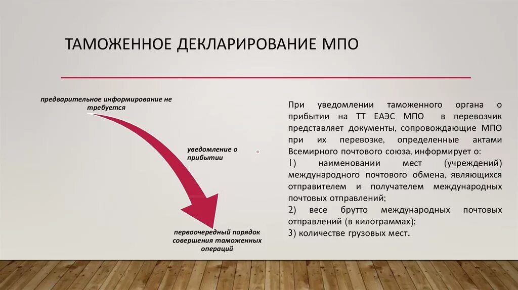 Таможенные операции в отношении почтовых отправлений. Таможенная декларация на МПО. Декларирование товаров в МПО. Таможенное декларирование международных почтовых отправлений. Декларирование товаров в международных почтовых отправлениях..