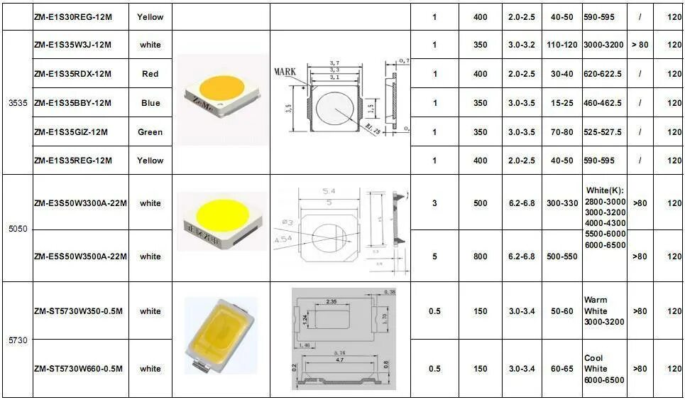 Светодиод СМД 2835 параметры. SMD 5050 диод даташит. Даташит на светодиоды SMD 2835. SMD светодиод 3w 2700k. Количество диодов