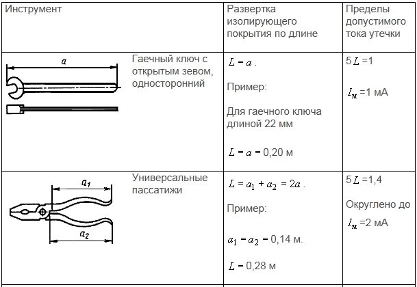 Калькулятор развертки металла. Расчет развертки. Развертка хомута. Как рассчитать развертку для хомута. Развертывание расчетов.