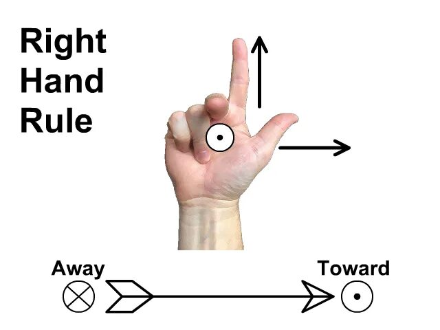 Hand rule. Right hand rule. right hand rule physics. left hand rule. hand правило.