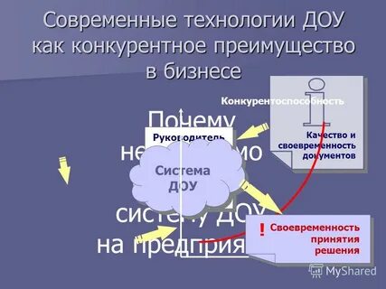 Технологии документационного обеспечения управления