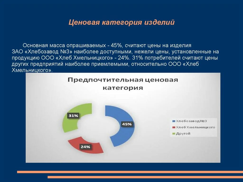 Ценовая категория. Ценовая категория виды. Ценовые категории. Ценовая категория примеры. Разной ценовой категории