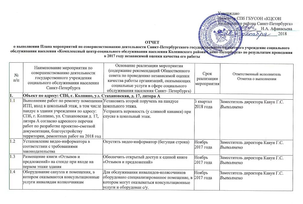 Планирование работы социальной защиты населения. Комплексный план мероприятий. План мероприятий по реализации социальных услуг. Отчет о выполнении плана мероприятий. План мероприятий КЦСОН.