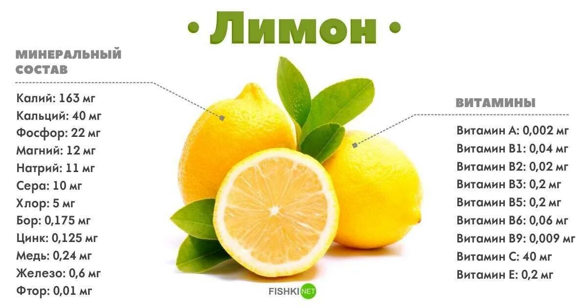 Что содержится в кожуре. Какие витамины в лимоне. Какие витамины в Димоне. Какой витомин содержится в лимоне. Сколько витамина с в лимоне.
