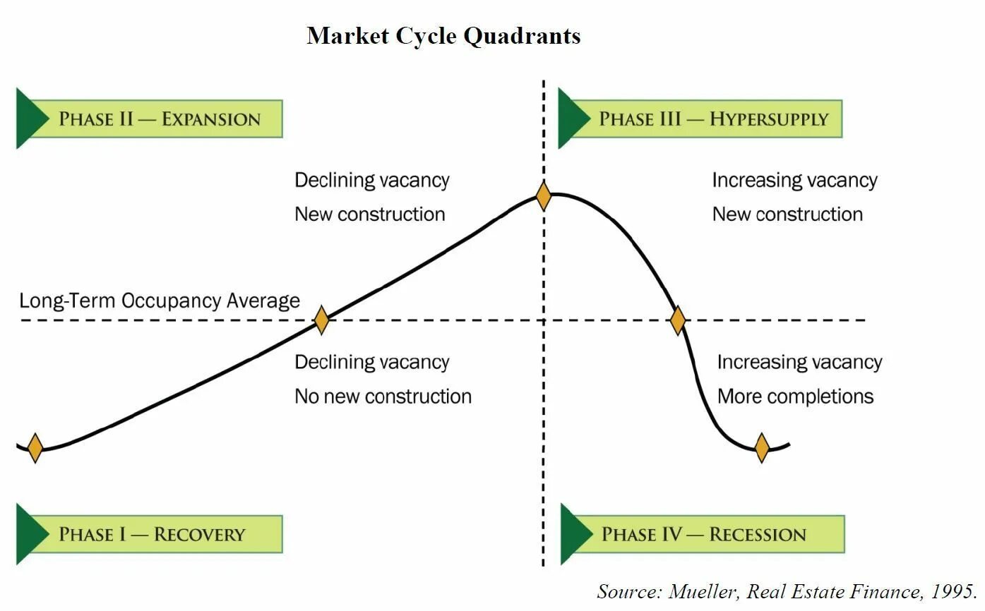 Market long term. Real stock. The four phase. Stock indexes. Market long term.