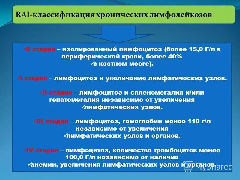 Стадии хронического лимфолейкоза. Стадии хронического лимфолейкоза (классификация по Rai и Binet). Характерный признак развернутой стадии хронического лимфолейкоза:. Хронический лимфолейкоз классификация по Binet. Классификация хронического лимфолейкоза по стадиям.