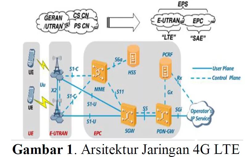 4 лте. 4g LTE EPC. 4g LTE EPC Architecture. Сеть 4g LTE что это. 4g LTE pulse182f.