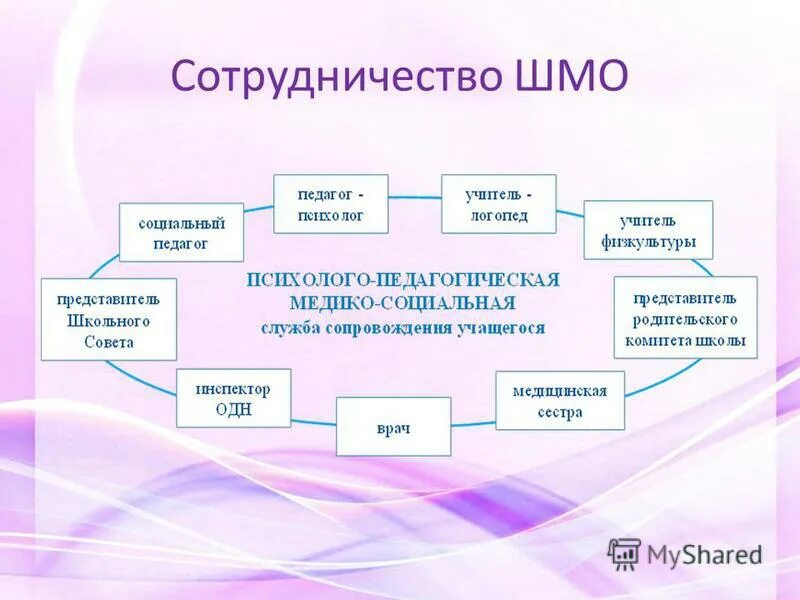 Сценарий методического объединения