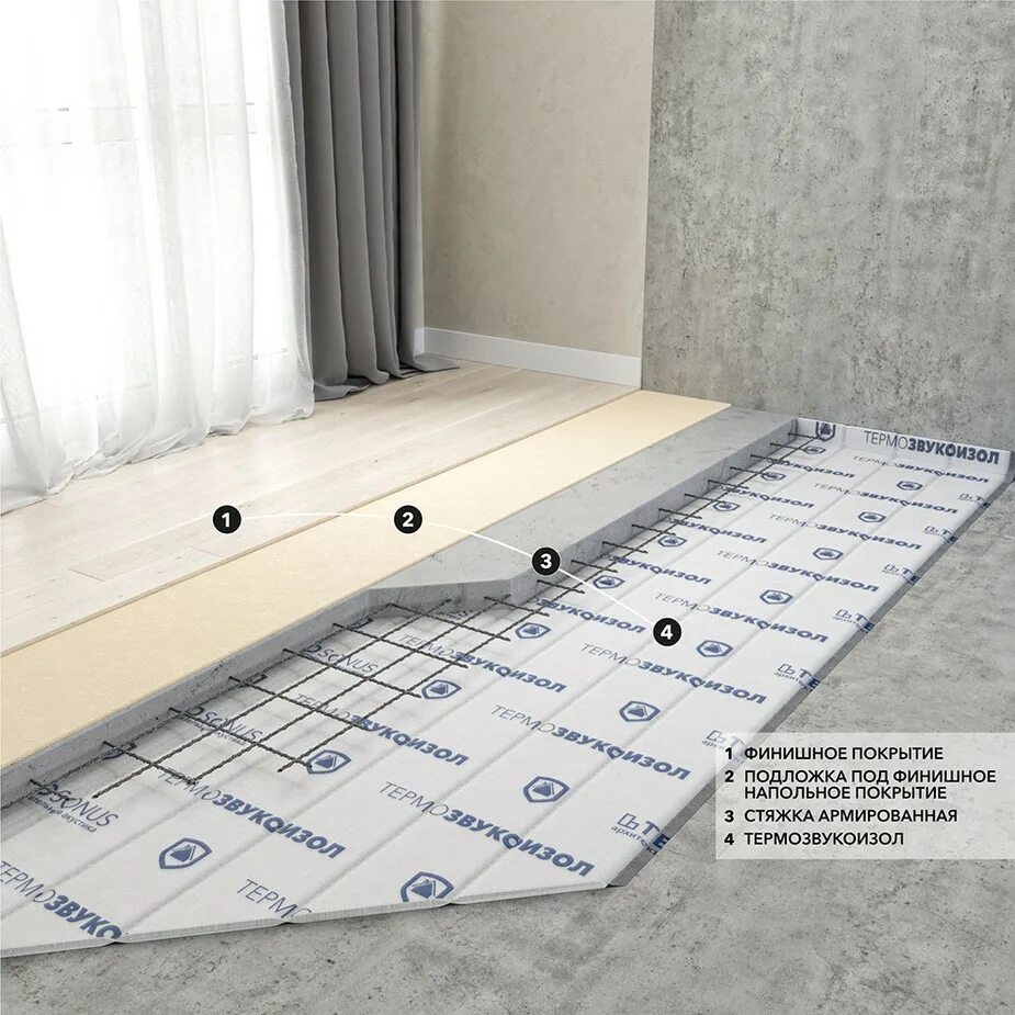 Мат для звукоизоляции термозвукоизол. Шумоизоляция пола на стяжку. Алюминиевая теплораспределительная пластина для теплого пола. Маты под стяжку. Кнауф теплый пол водяной.