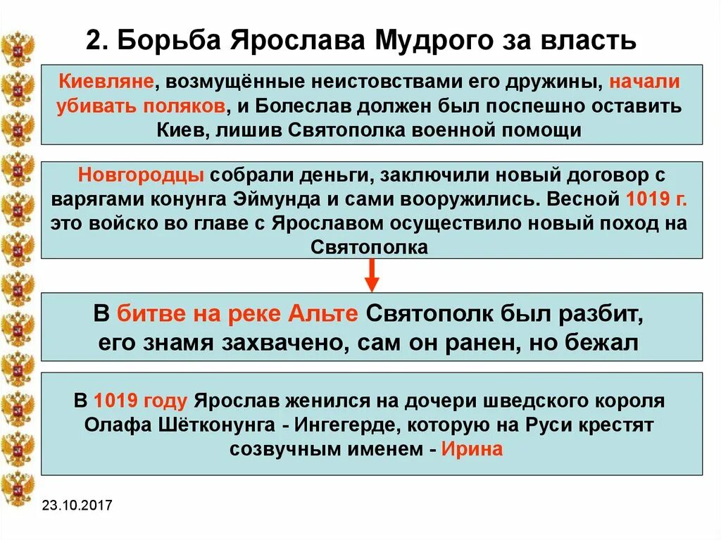 Борьба за власть сыновей князя владимира