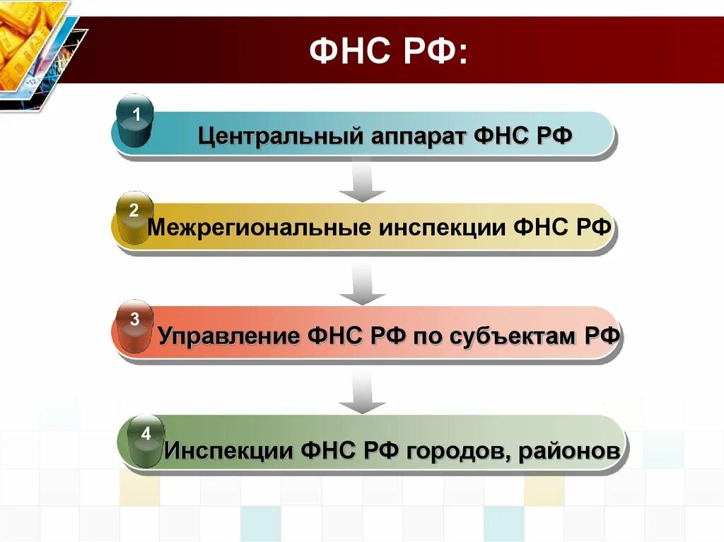 Федеральная налоговая служба структура. Центральный аппарат ФНС. ФНС схема. Структура ФНС России.