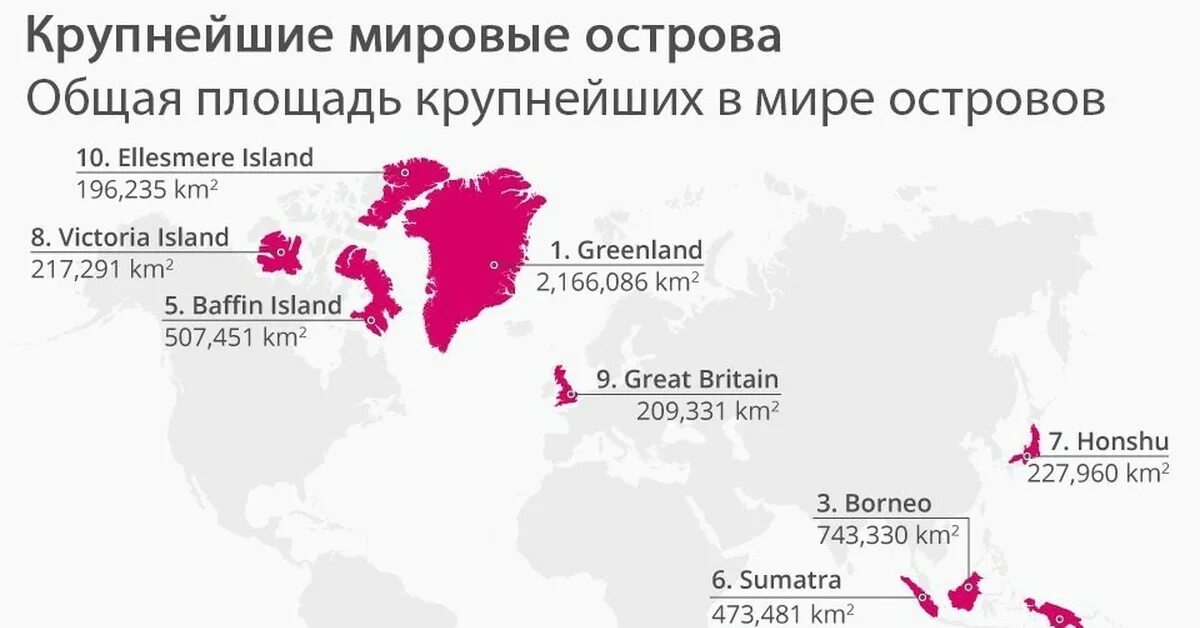 Крупнейшие по площади остров россии. Крупнейшие острова в мире. Самые большие острова список. Самые большие острова в мире список.