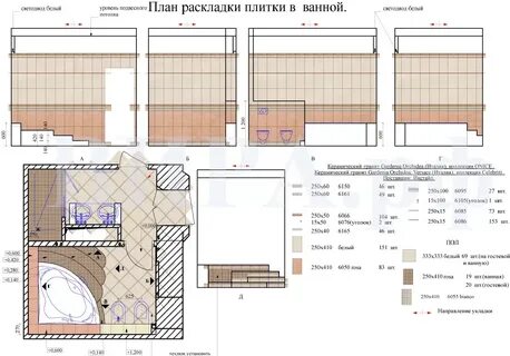 Плитка в ванной инструкция