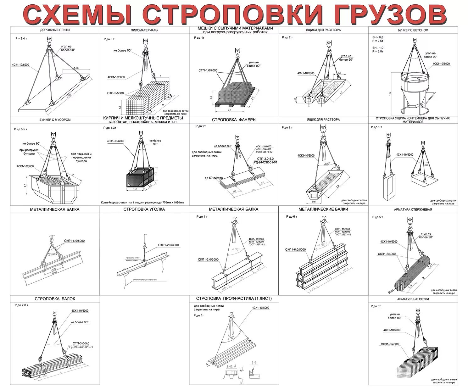 Схема строповки длинномерных грузов. Схема строповки запорной арматуры. Схема строповки экскаватора погрузчика. Схема строповки ограждения металлического. Строповка схема хорошее качество