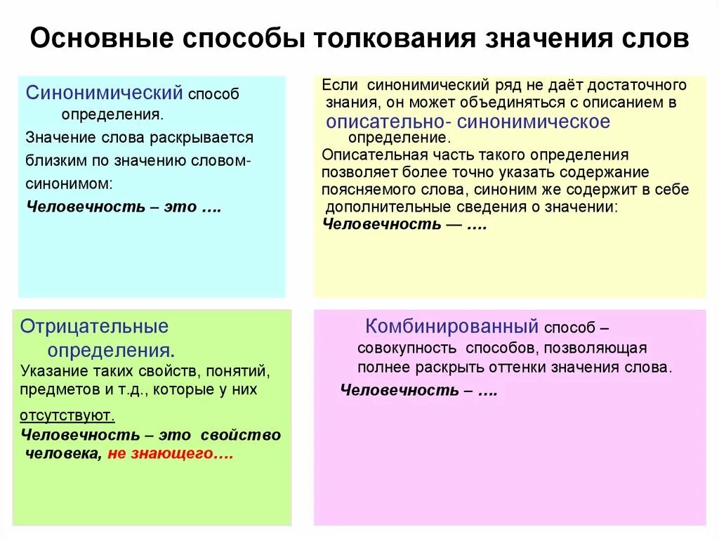 Способы толкования терминов. Способы толкования слов. Способы толкования значений. Способы толкования значения слова.