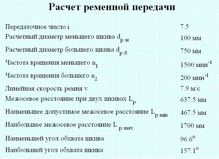 Рассчитать сколько минут. Как рассчитать число оборотов шкивов. Расчет диаметра шкива по оборотам двигателя. Как рассчитать обороты на шкивах. Как рассчитать шкивы для ременной передачи.