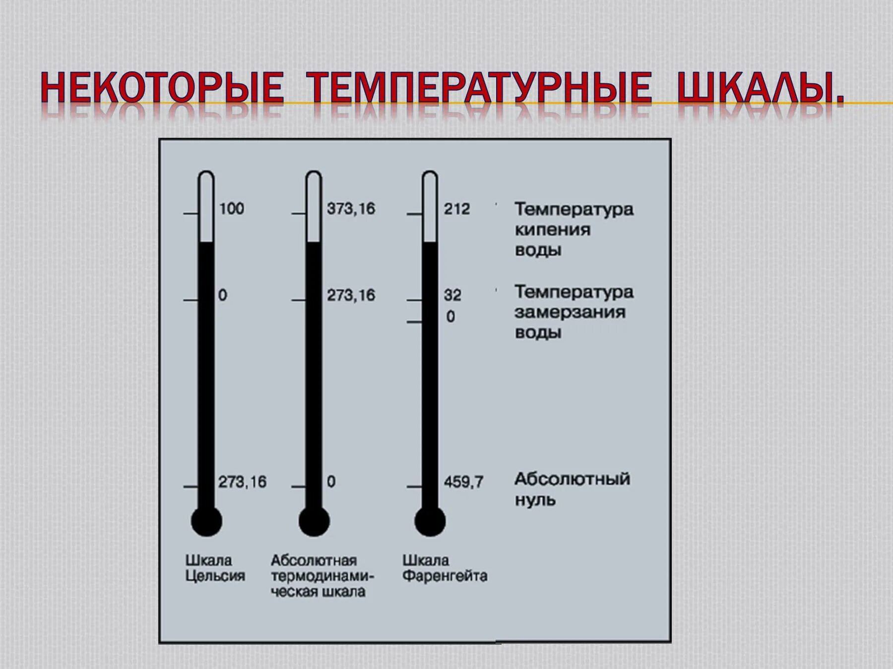 Температурные шкалы. Шкала температуры воды. Шкала температуры по Фаренгейту. Температурные шкалы презентация. Фаренгейт кипение