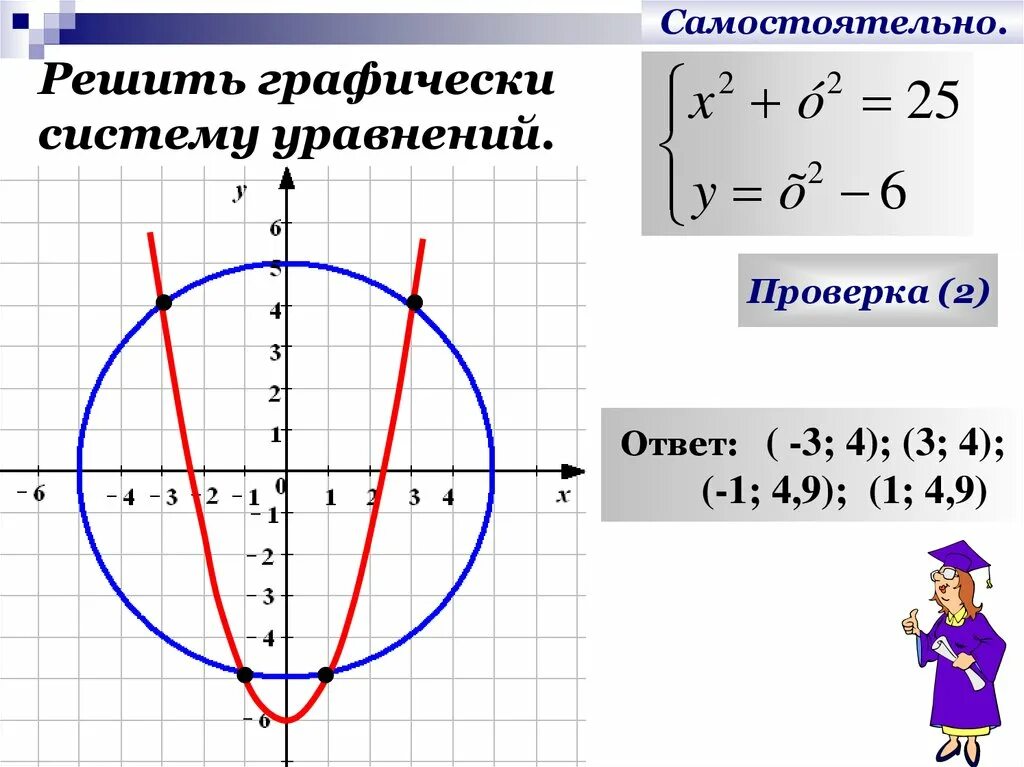 Решите графически систему уравнений ответ. Решение графически систему уравнений 9 класс. Графическое решение системных уравнений. Графический способ решения систем. Графический способ решения систем уравнений.