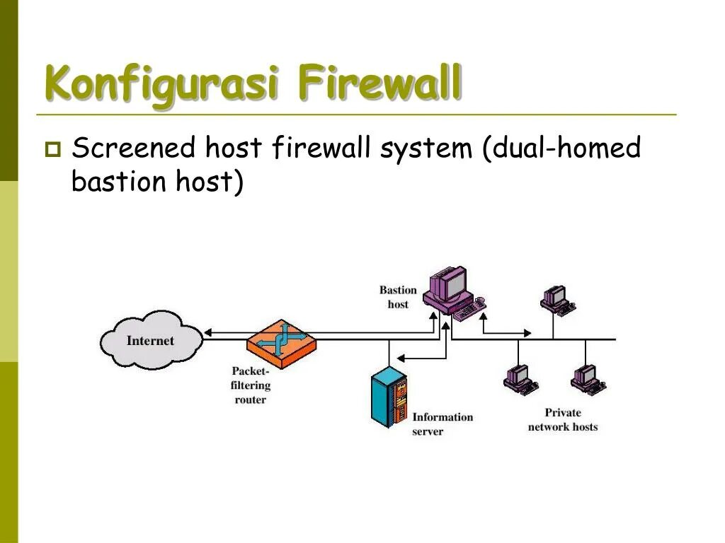 Udp firewall. Firewall. что такое firewall для чего он нужен. bastion host. dual homed host описание.