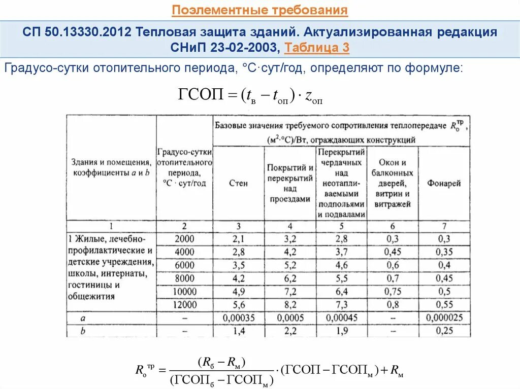 Сп 50 статус. СП 50.13330 таблица 7а. СП 50.13330.2012 табл.1. СП 50.13330.2012 таблица т.1.. Таблица 3 СП 50.13330.2012.