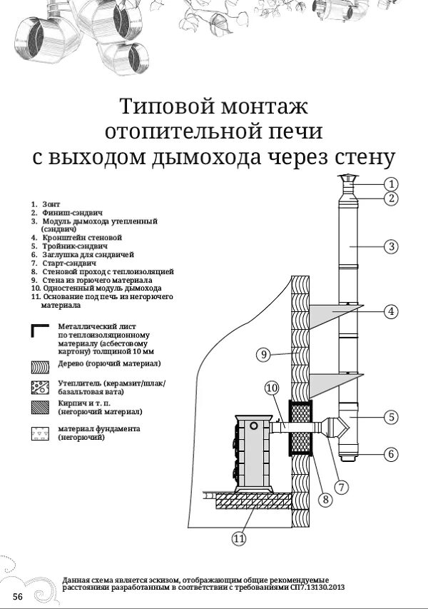 Дымоход чертеж. Дымоход чертеж