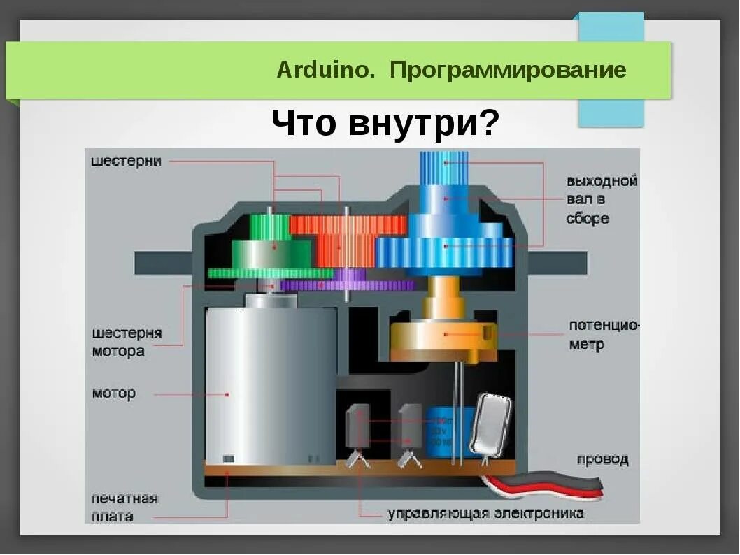 Сервомотор назначение применение в моделях роботов. Сервопривод sg90 схема. Сервопривод mg90s осциллограмма. Сервопривод сервомотора 2.3 КВТ 380. Hydraudyne сервопривод.