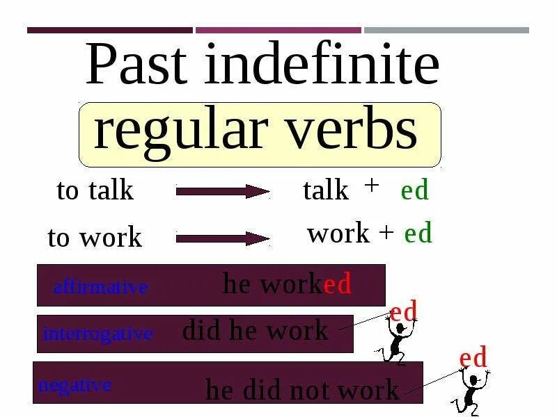 Глаголы past indefinite. Глаголы в паст индефинит. Past indefinite правило. Предложения в past indefinite. Indefinite перевод